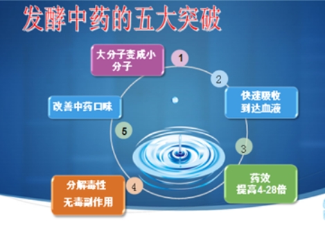 发酵中药的5大突破.jpg