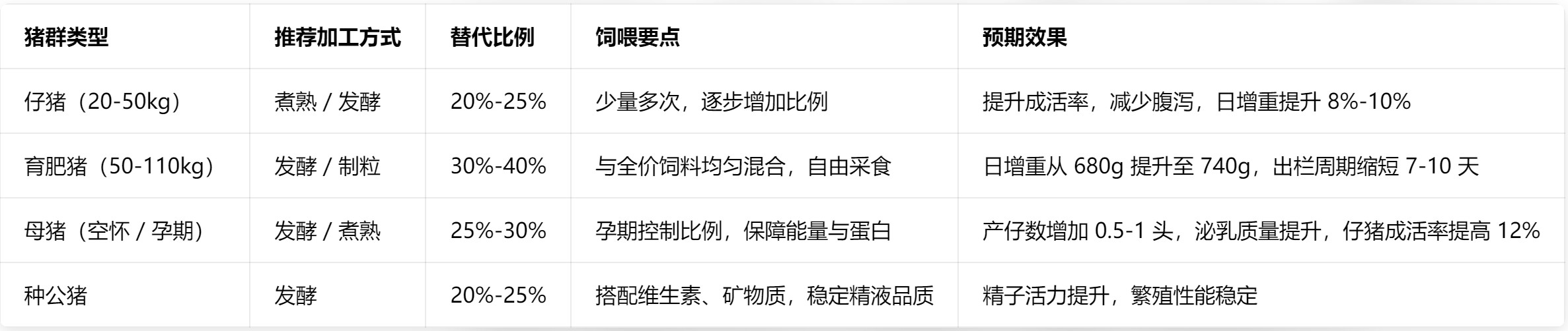 浮萍喂猪与饲喂效果.jpg 浮萍喂猪与饲喂效果.jpg