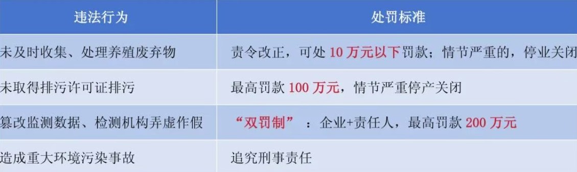 畜牧环保违法处罚.jpg 畜牧环保违法处罚.jpg
